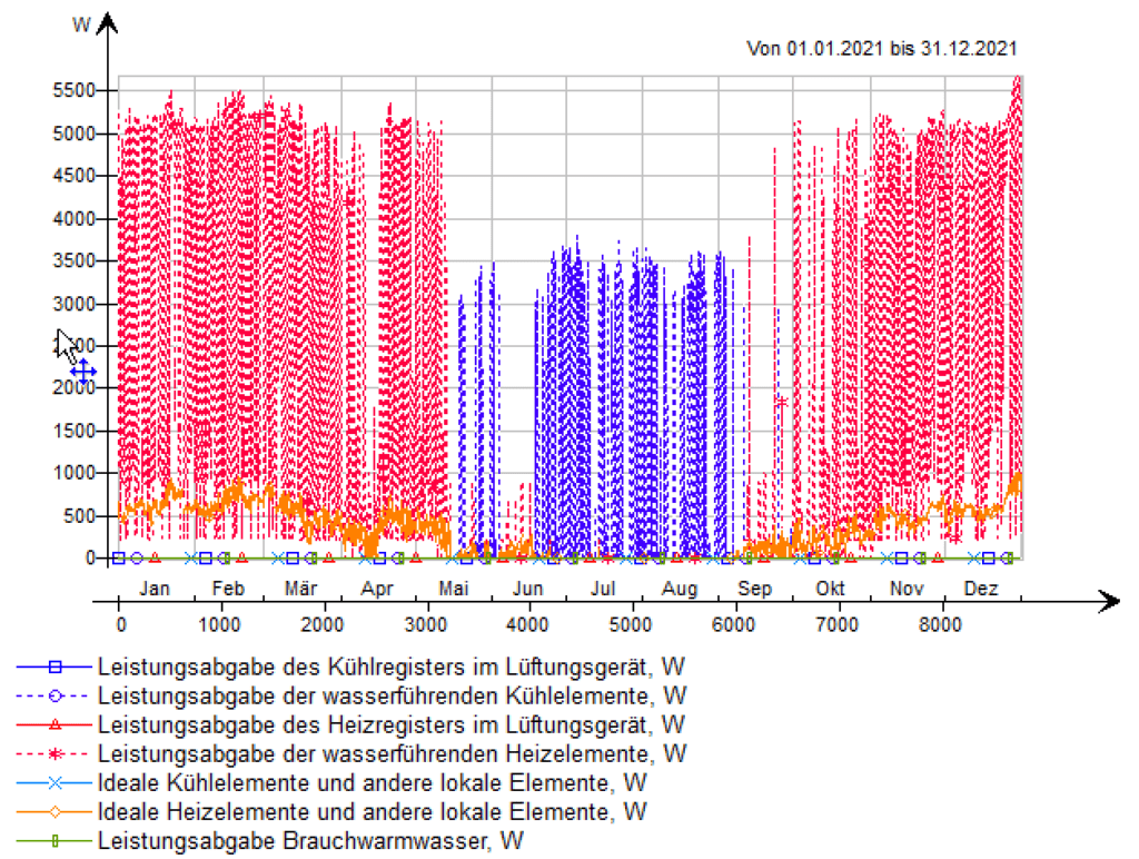 image 2 1024x772 - Gebäudesimulation