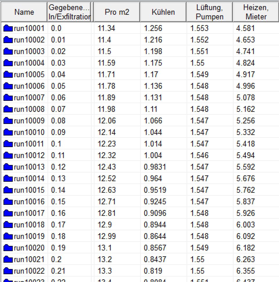 Parametric Runs IDA-ICE